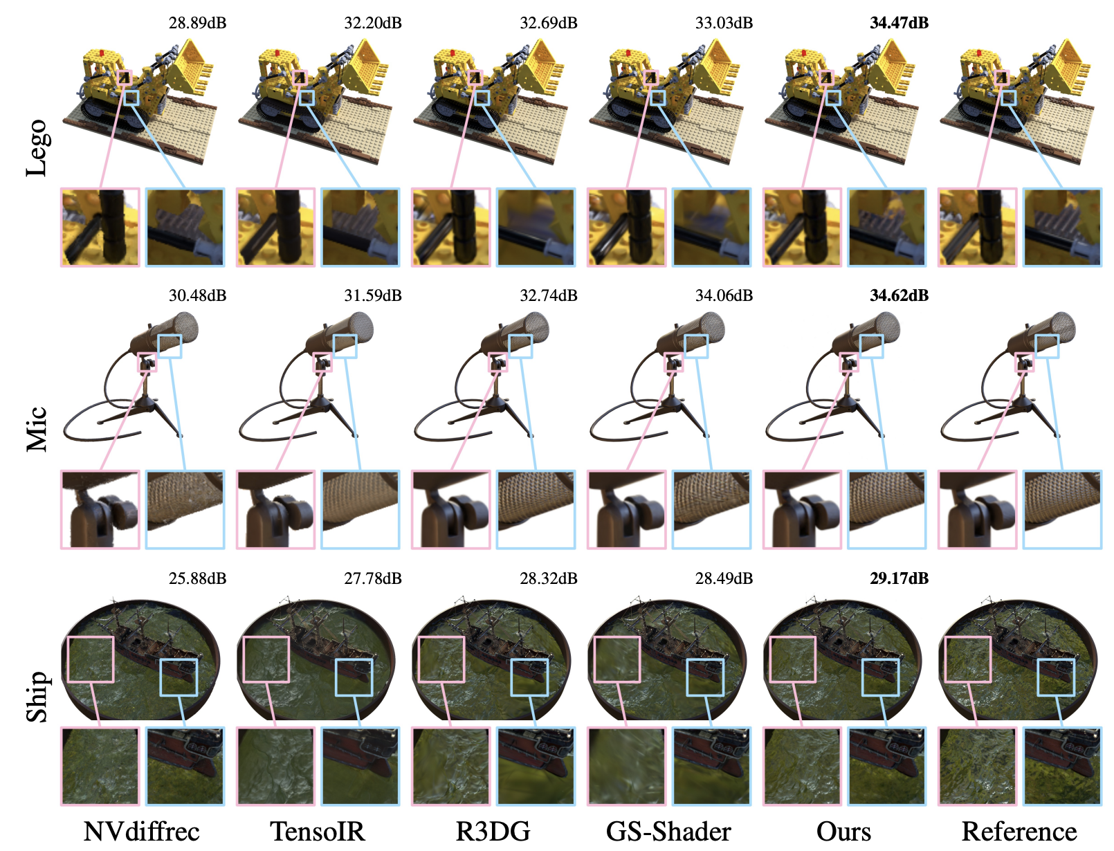 Novel View Synthesis